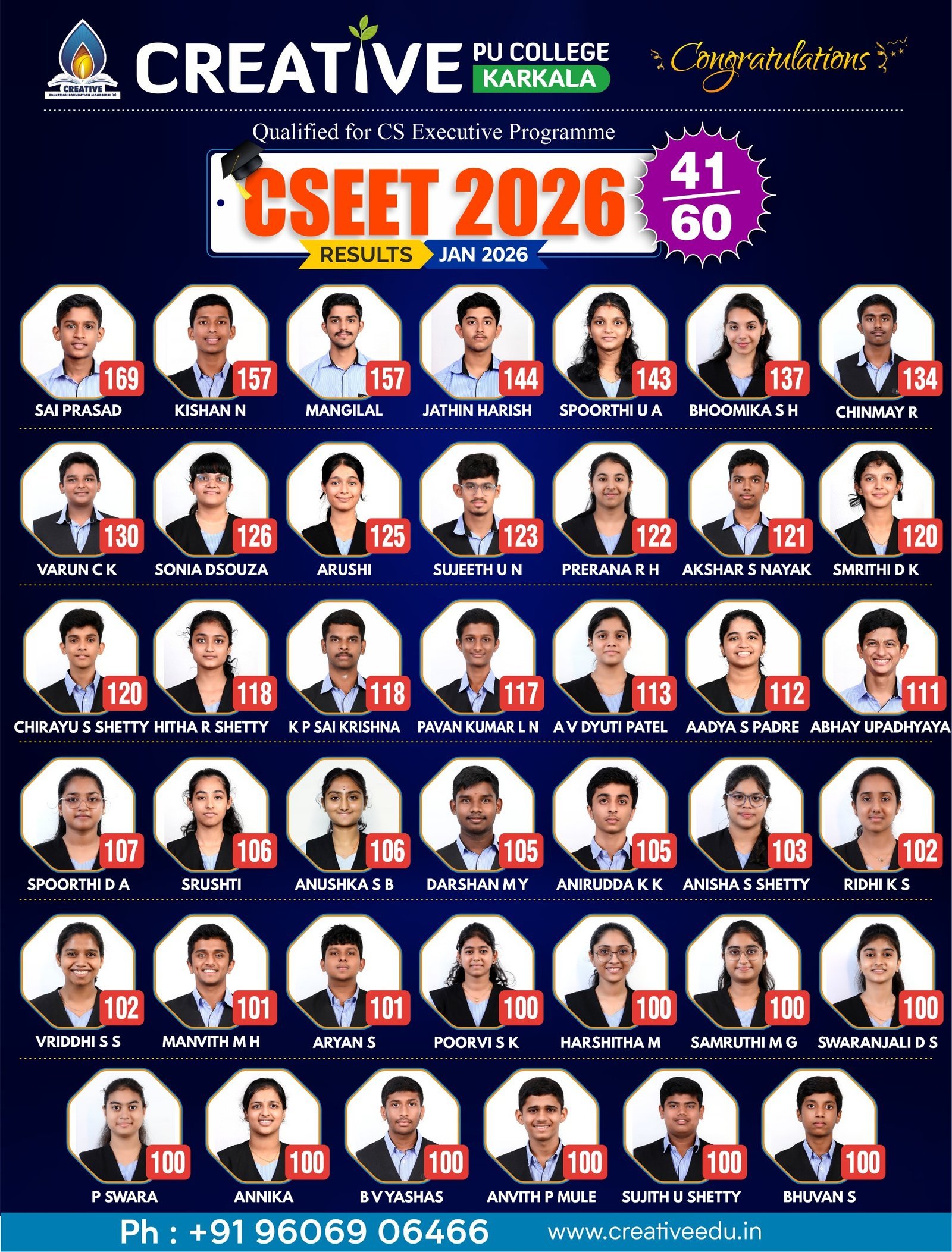 CSEET ಜನವರಿ ಆವೃತ್ತಿಯ ಪರೀಕ್ಷ ಫಲಿತಾಂಶ ಪ್ರಕಟ: ಕಾರ್ಕಳದ ಕ್ರಿಯೇಟಿವ್ ಸಂಸ್ಥೆಯ ವಿದ್ಯಾರ್ಥಿಗಳ ಅಮೋಘ ಸಾಧನೆ.